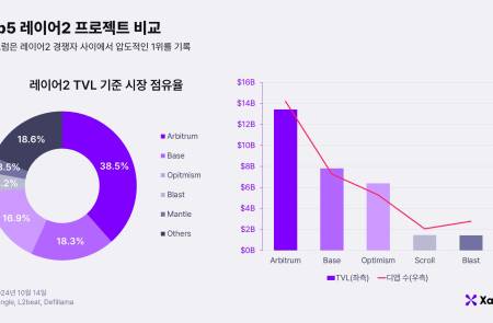 비트코인 오르는데 계속되는 '역프'...이유는