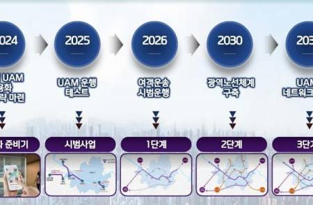서울시, 2025년 UAM 운행 테스트·2030년 노선 구축 목표