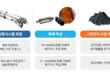 에코앤드림, 2025년 3·4월께 새만금 전구체 공장 가동…숏티지 대응