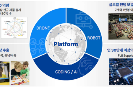 에이럭스, 中 드론과 경쟁 가능한 기술력...자체 교육용 콘텐츠로 글로벌 생태계 확장