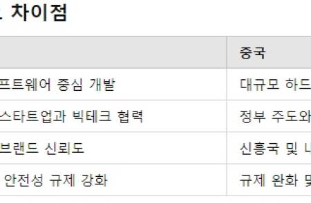 프리미엄 회원에게만 제공되는 기사입니다