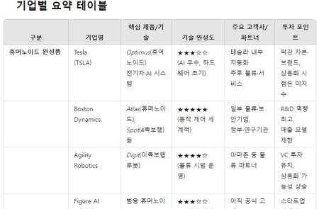 프리미엄 회원에게만 제공되는 기사입니다