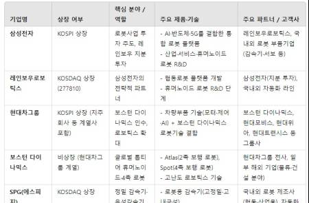 프리미엄 회원에게만 제공되는 기사입니다