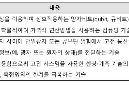 프리미엄 회원에게만 제공되는 기사입니다