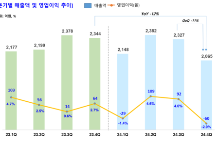 프리미엄 회원에게만 제공되는 기사입니다