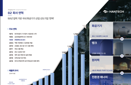 프리미엄 회원에게만 제공되는 기사입니다