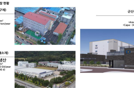 에코앤드림, 전구체 신공장 가동 속도 UP..3Q 흑전 기대 