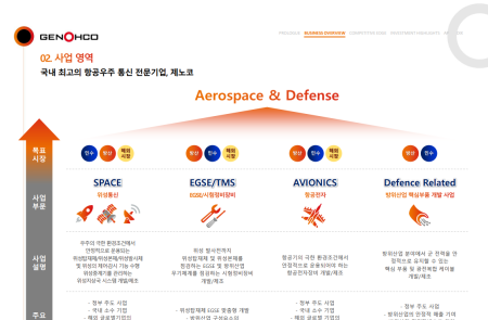 프리미엄 회원에게만 제공되는 기사입니다