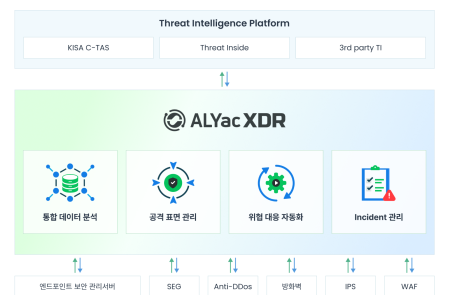 이스트시큐리티, 차세대 통합보안 솔루션 ‘알약 XDR’ 출시