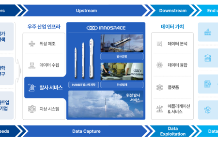 프리미엄 회원에게만 제공되는 기사입니다