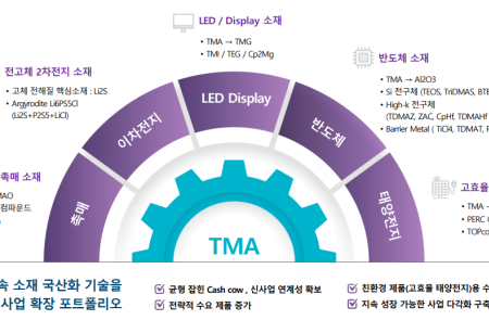 반도체 회복 '시그널'…레이크머티, HBM 전구체 날고 전고체 배터리로 달린다