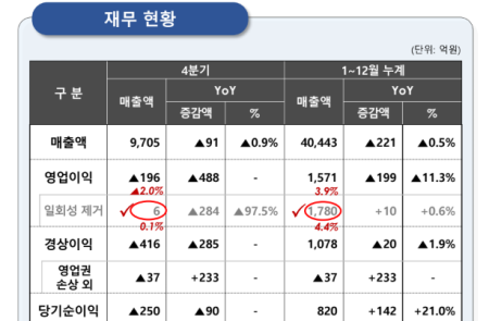 프리미엄 회원에게만 제공되는 기사입니다