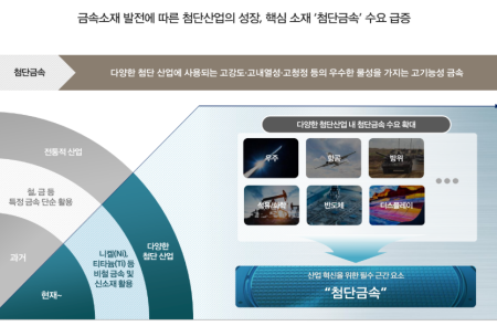 프리미엄 회원에게만 제공되는 기사입니다