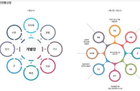 잇따른 산불 참사…폴라리스AI, 재난안전통신망 고도화 핵심 플레이어   