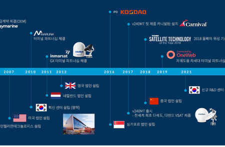 [스코프 노트] 인텔리안테크, 원웹(OneWeb)이 잘나가면~ 우리도 잘나가~