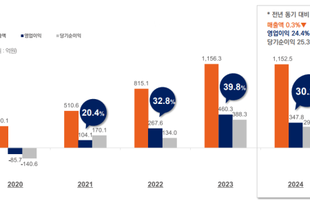 프리미엄 회원에게만 제공되는 기사입니다