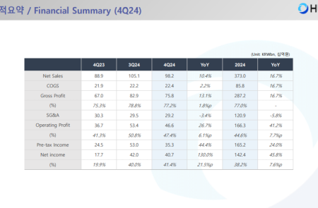 프리미엄 회원에게만 제공되는 기사입니다