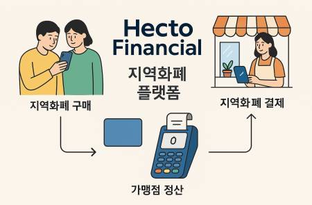 헥토파이낸셜, ‘이재명 효과’ 세종시 여민전 등 정부 지역화폐 사업 핵심 사업자 주목