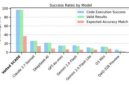디앤디파마텍, 美자회사 AI 유전자 분석 플랫폼 '오픈AI·딥시크' 대비 2배 성능 부각