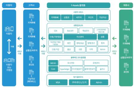 핑거, 조폐공사와 5.5조 시장 지역화폐 '온누리상품권' 결제 플랫폼 사업 개시
