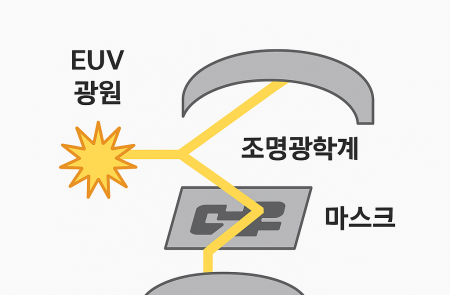 프리미엄 회원에게만 제공되는 기사입니다