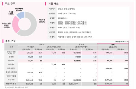프리미엄 회원에게만 제공되는 기사입니다