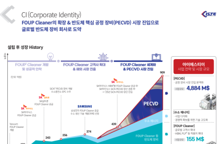 프리미엄 회원에게만 제공되는 기사입니다
