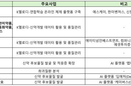 프리미엄 회원에게만 제공되는 기사입니다