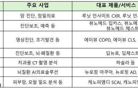 프리미엄 회원에게만 제공되는 기사입니다