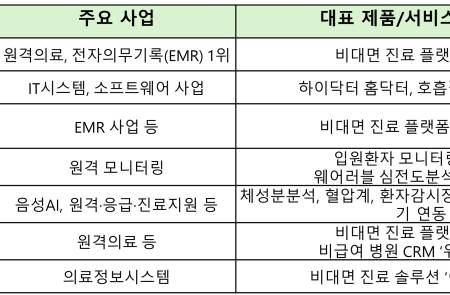 프리미엄 회원에게만 제공되는 기사입니다