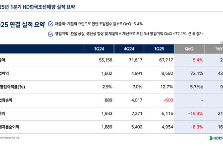 프리미엄 회원에게만 제공되는 기사입니다