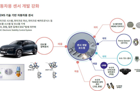 테슬라 뚫은 대양전기공업, 조선 넘고 전기차 핵심부품 강자로 부상