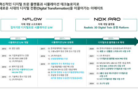 프리미엄 회원에게만 제공되는 기사입니다