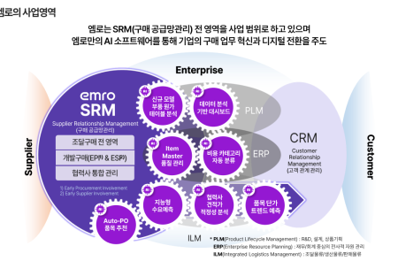 프리미엄 회원에게만 제공되는 기사입니다