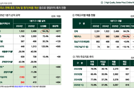 [스코프노트-전체공개] 지누스: 스몰박스와 구조개편, 관세 리스크를 넘는 해법