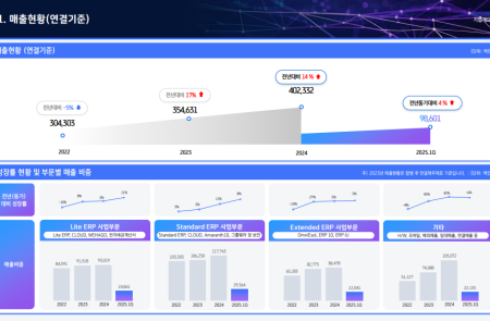 프리미엄 회원에게만 제공되는 기사입니다