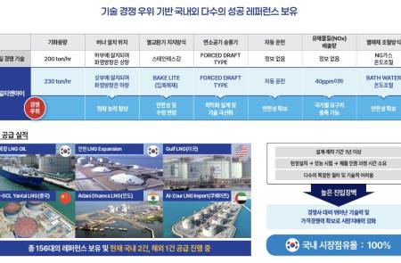 한화 美 LNG선 수주 본격화… 원일티엔아이, 독점 기술로 밸류체인 직격 수혜