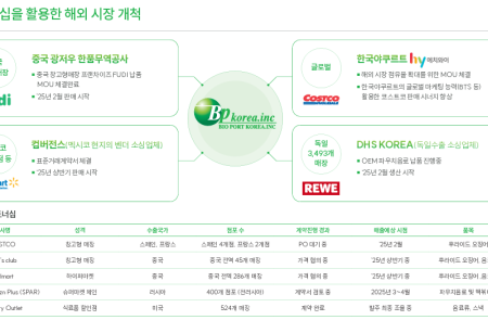 바이오포트, 美 코스트코·524개 그로서리 뚫었다…글로벌 K푸드 플랫폼 도약