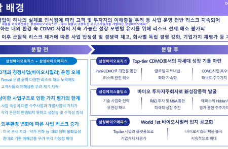 삼성바이오로직스 “CDMO-시밀러 분할, 이해상충 리스크 해소..성장 가속화”