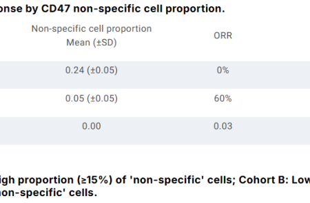 프리미엄 회원에게만 제공되는 기사입니다