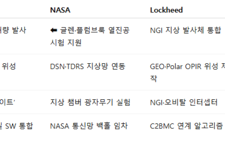 프리미엄 회원에게만 제공되는 기사입니다