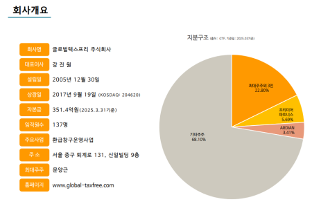 프리미엄 회원에게만 제공되는 기사입니다