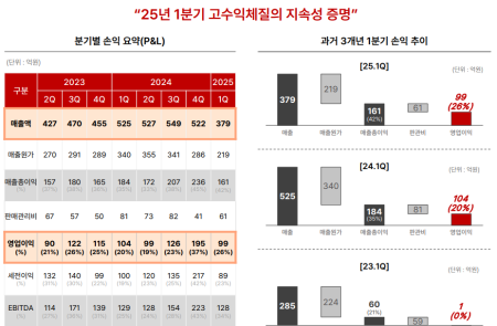 프리미엄 회원에게만 제공되는 기사입니다