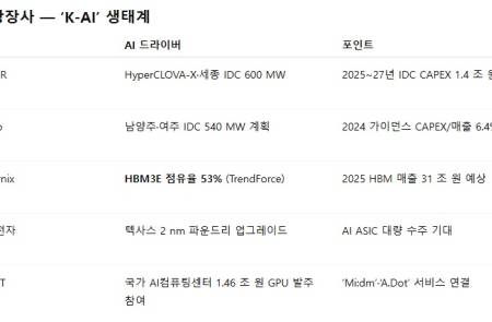 프리미엄 회원에게만 제공되는 기사입니다