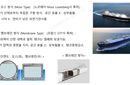 한국카본, LNG보냉재 ‘2차 방벽’ 독점기업… 공정 단계 알아야 보이는 진실