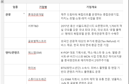 프리미엄 회원에게만 제공되는 기사입니다