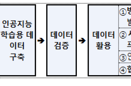 과기부, 방송영상 콘텐츠 활용해 AI 학습용 데이터 구축사업 추진