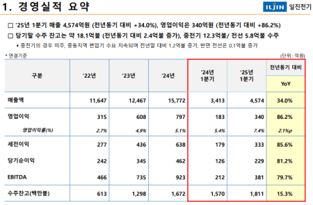 프리미엄 회원에게만 제공되는 기사입니다