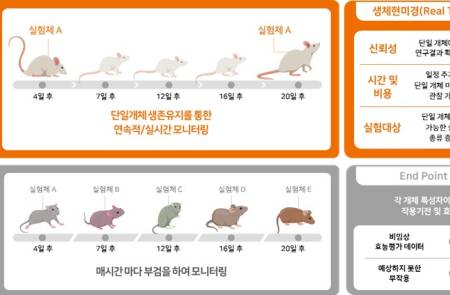 아이빔, 국가임상시험지원재단 공식 등록 “생체현미경 기반 CRO 서비스 본격화”