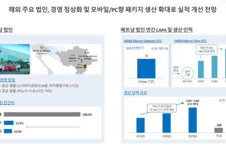 프리미엄 회원에게만 제공되는 기사입니다